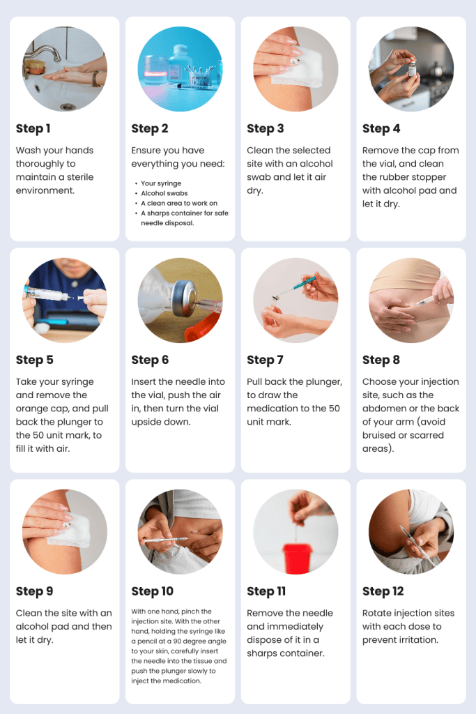 GLP-1 Injection Instructions - Analyte Heath